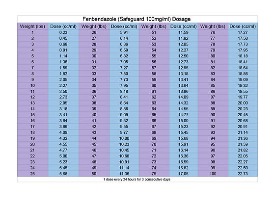 Using Safeguard Goat Dewormer for Dogs - Check the Dosage Chart