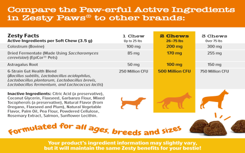 Imuquin for Dogs Side Effects: A Simple Guide for Dog Lovers!