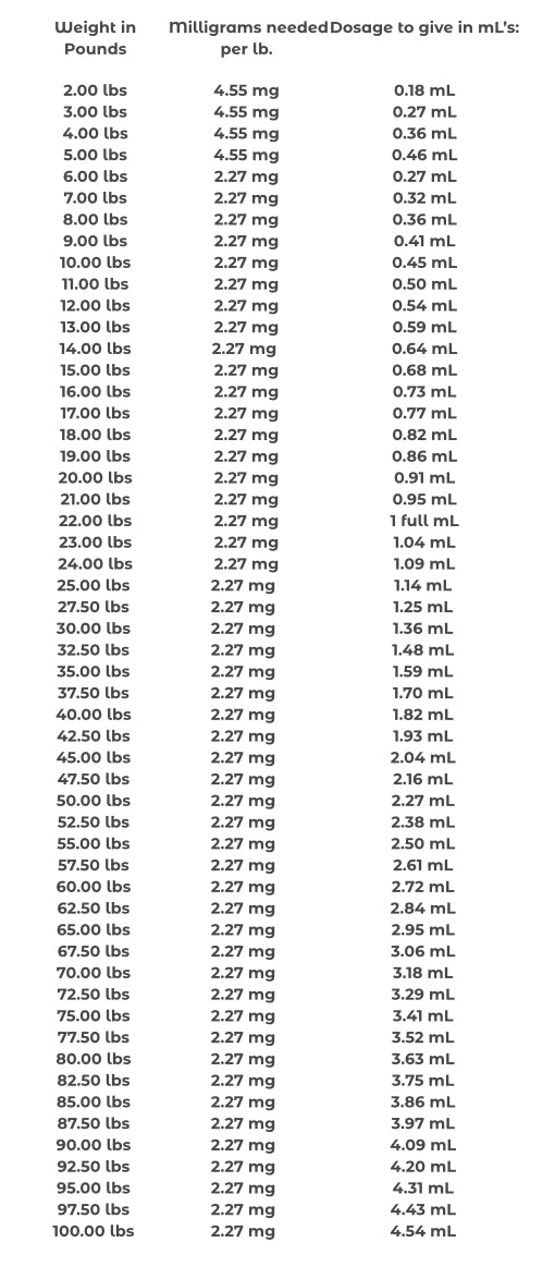 How Much Pyrantel for Puppies? (Simple Guide to Safe Dosage)