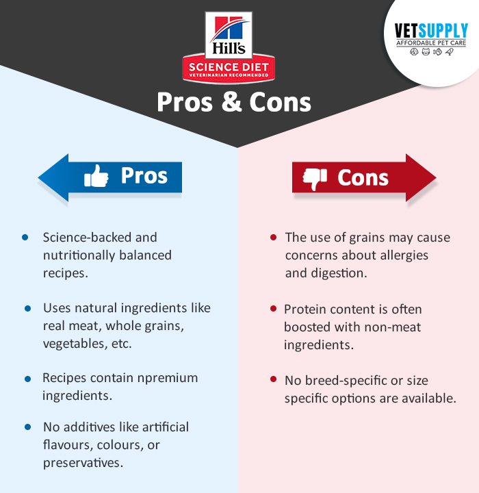 Hills Science Diet vs Royal Canin Dog Food: Honest Comparison!