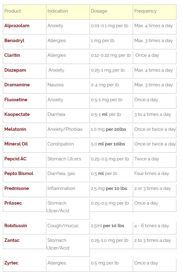 Fish Mox Dosage for Dogs: Simple Chart & Usage Tips.