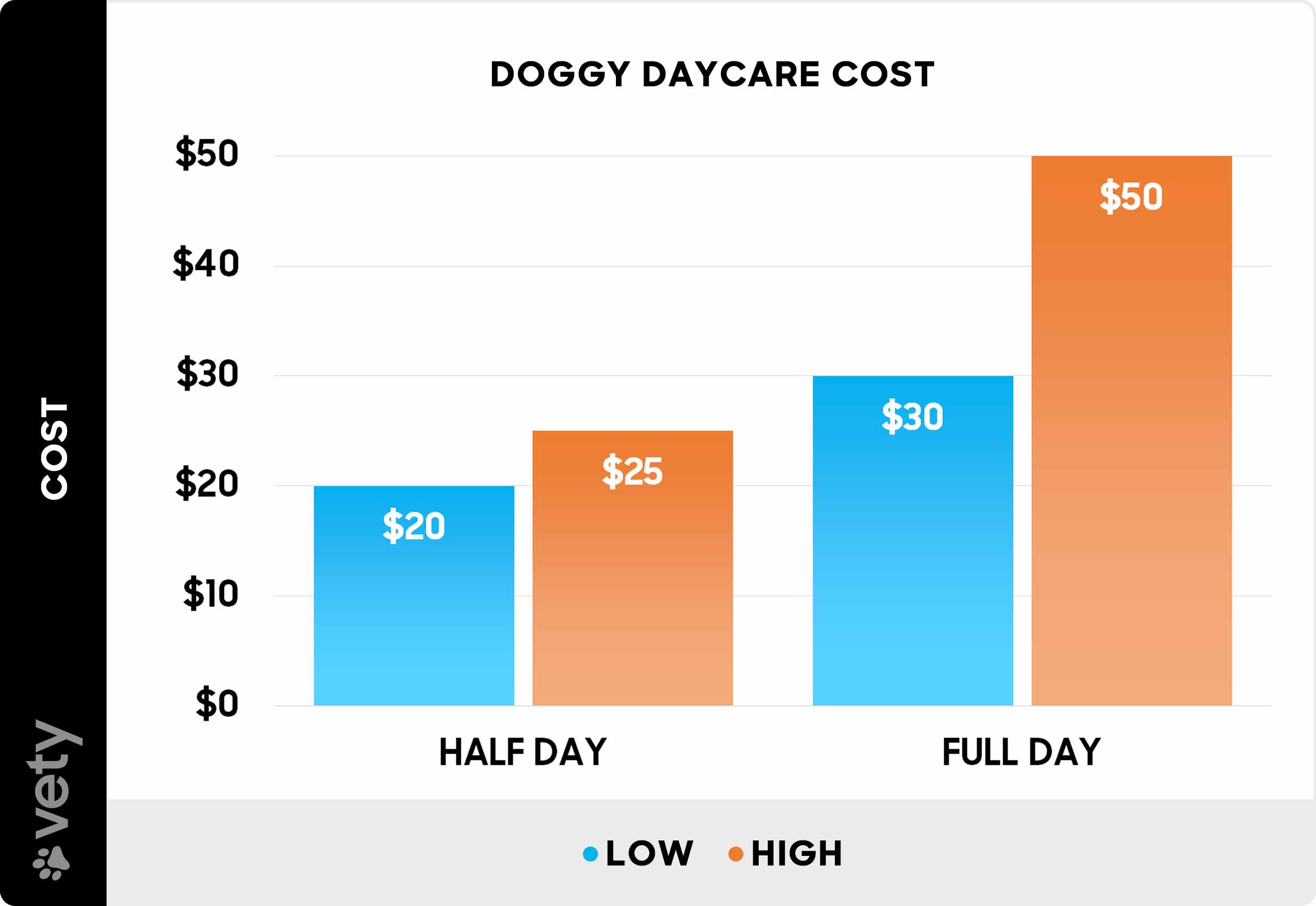 How much is doggy daycare overnight? Get the best rates!