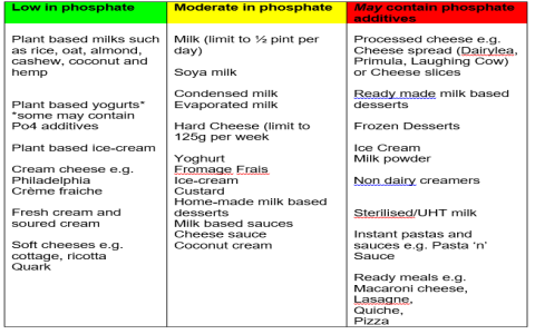 Phosbind for Dogs: Easy Guide to Lower Phosphate Levels!